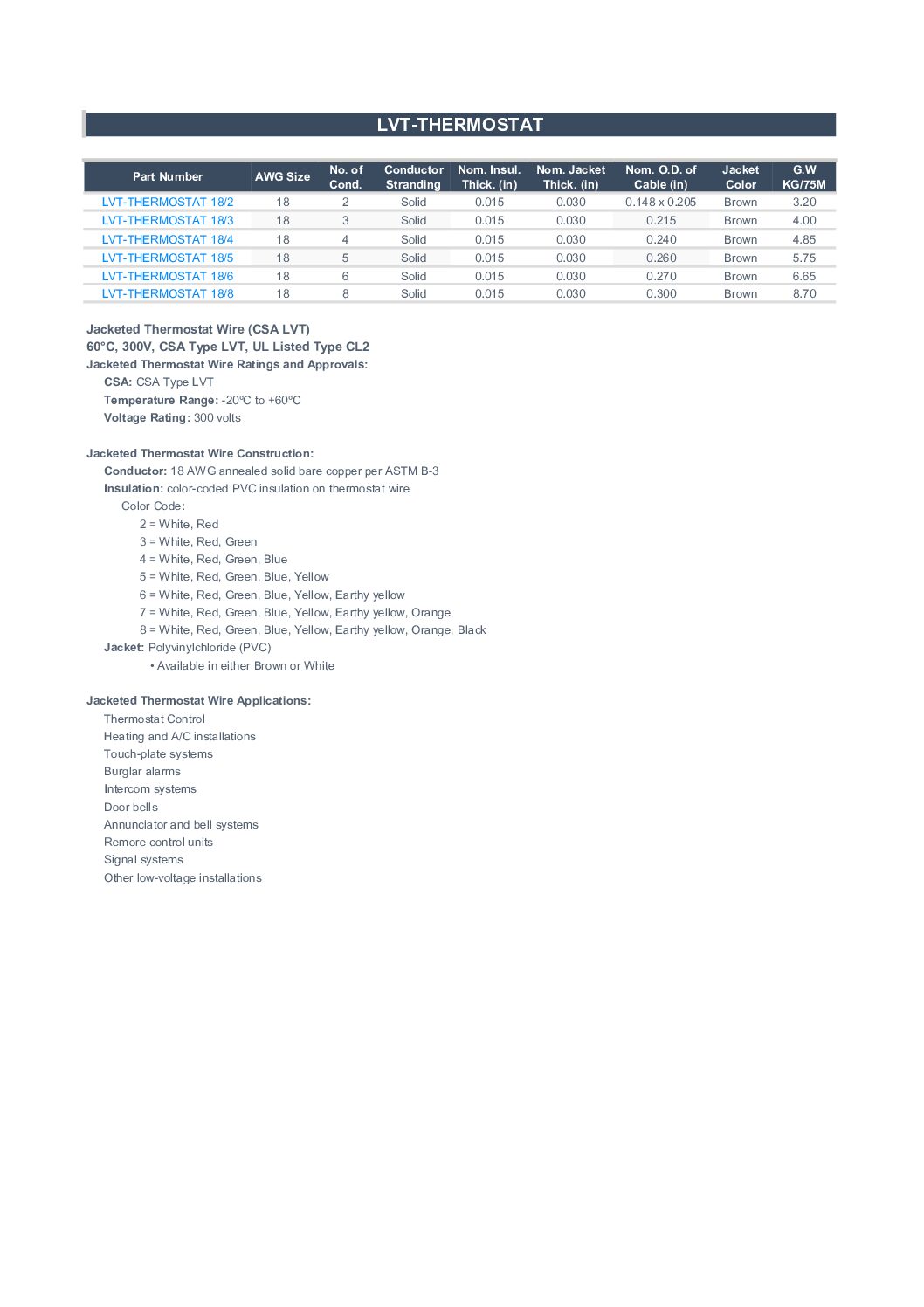18/5 core csa type lvt thermostat wire solid copper 18 gauge cable – brown – cl2 cmr riser rated (cl3) 75 meter/ 250 ft roll 18/5 core csa type lvt thermostat wire solid copper 18 gauge cable – brown – cl2 cmr riser rated (cl3) 75 meter/ 250 ft roll