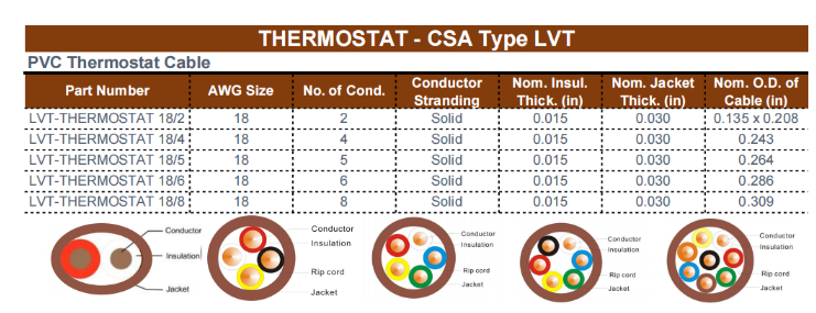 18/2 core csa type lvt thermostat wire solid copper 18 gauge cable – brown – cl2 cmr riser rated (cl3) 75 meter/ 250 ft roll 18/2 core csa type lvt thermostat wire solid copper 18 gauge cable – brown – cl2 cmr riser rated (cl3) 75 meter/ 250 ft roll