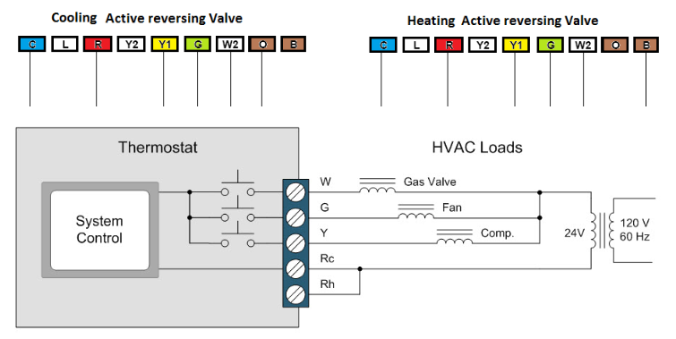 18/2 core csa type lvt thermostat wire solid copper 18 gauge cable – brown – cl2 cmr riser rated (cl3) 75 meter/ 250 ft roll 18/2 core csa type lvt thermostat wire solid copper 18 gauge cable – brown – cl2 cmr riser rated (cl3) 75 meter/ 250 ft roll