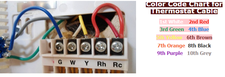 18/2 core csa type lvt thermostat wire solid copper 18 gauge cable – brown – cl2 cmr riser rated (cl3) 75 meter/ 250 ft roll 18/2 core csa type lvt thermostat wire solid copper 18 gauge cable – brown – cl2 cmr riser rated (cl3) 75 meter/ 250 ft roll